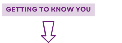 Getting to know you 